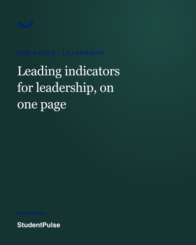 Leading indicators for leadership, on one page